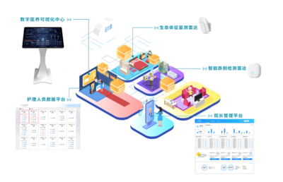 喜報(bào)！清雷科技入選《2023年老年用品產(chǎn)品推廣目錄》 引領(lǐng)智慧養(yǎng)老新篇章