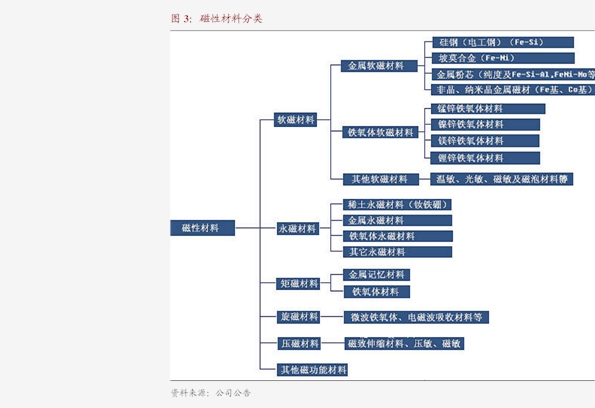 東吳證券布局機(jī)電科技領(lǐng)域 技術(shù)開(kāi)發(fā)引領(lǐng)產(chǎn)業(yè)新浪潮